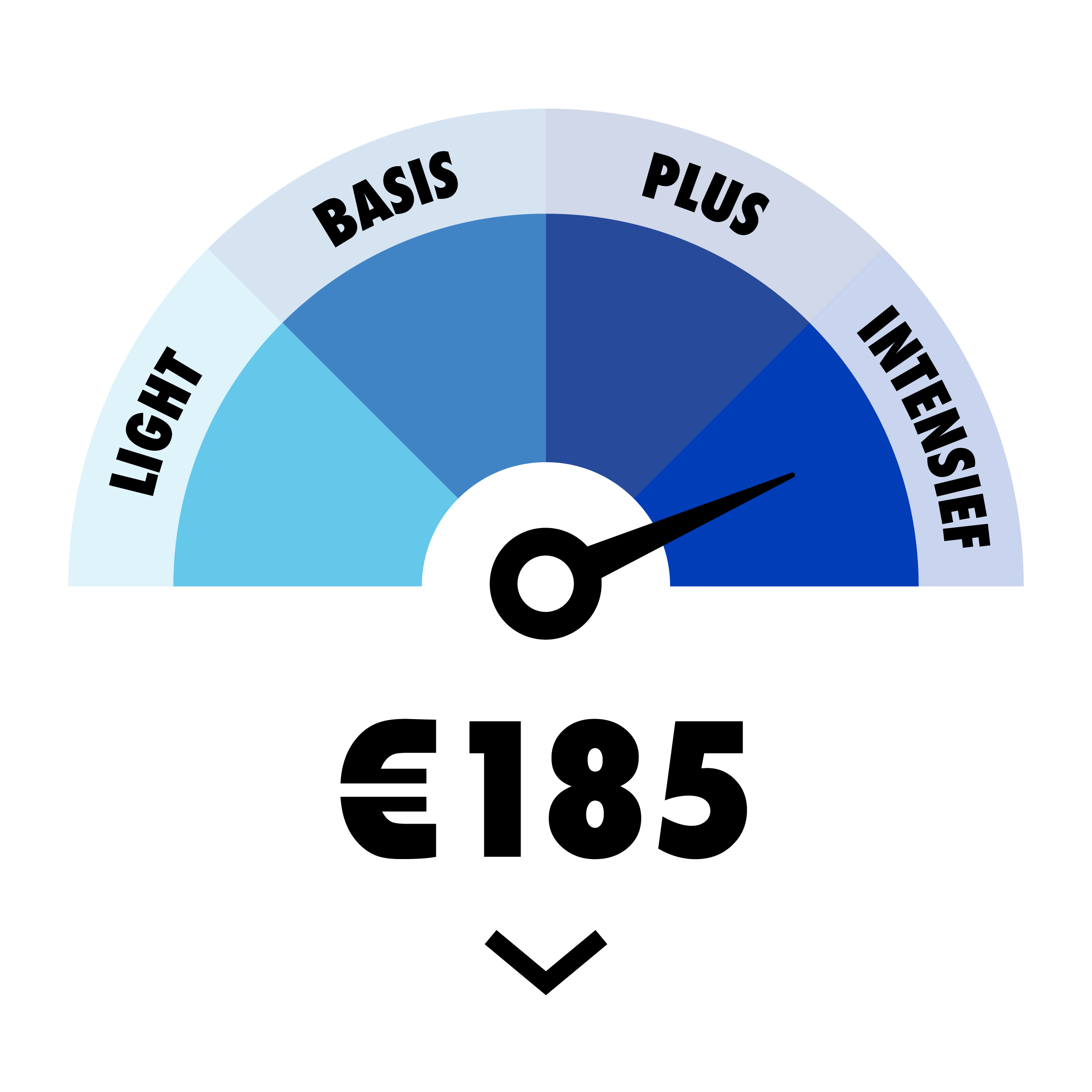 Intensief Eenmanszaak